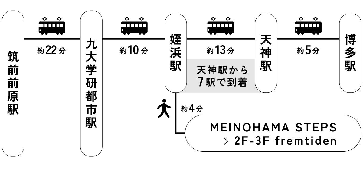 STEPS